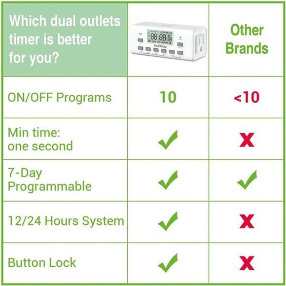 [2 Pack] Digital Timer For Lamp With Dual Outlets, Programmable Timer In Door - Picture 3 of 6